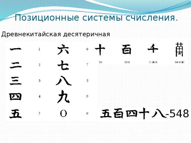 Позиционные системы счисления. Древнекитайская десятеричная -548 