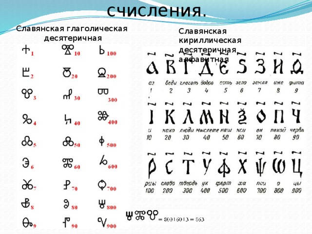 Непозиционные системы счисления. Славянская глаголическая  десятеричная Славянская кириллическая десятеричная алфавитная 