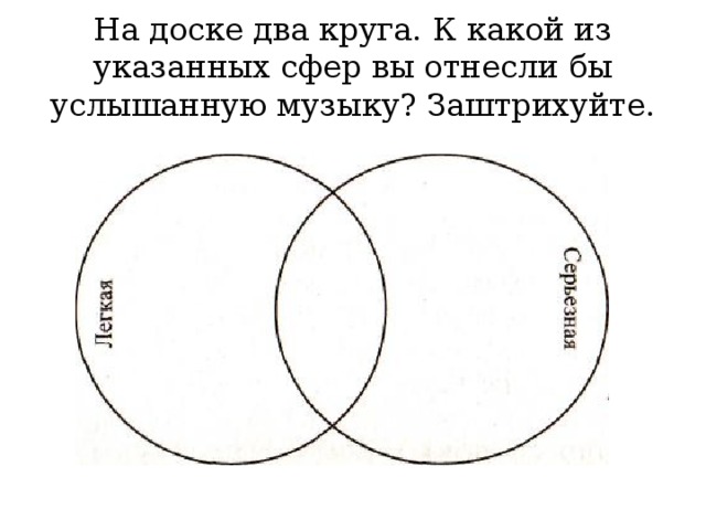 На доске два круга. К какой из указанных сфер вы отнесли бы  услышанную музыку? Заштрихуйте. 