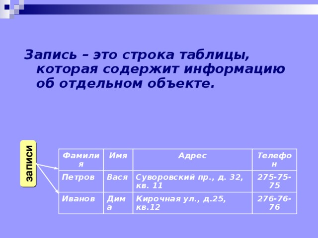 записи Запись – это строка таблицы, которая содержит информацию об отдельном объекте. Фамилия Имя Петров Адрес Иванов Вася Телефон Суворовский пр., д. 32, кв. 11 Дима 275-75-75 Кирочная ул., д.25, кв.12 276-76-76 
