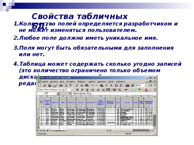 Свойства табличных БД: Количество полей определяется разработчиком и не может изменяться пользователем. Любое поле должно иметь уникальное имя. Поля могут быть обязательными для заполнения или нет. Таблица может содержать сколько угодно записей (это количество ограничено только объемом диска); записи можно добавлять, удалять, редактировать, сортировать, искать .   