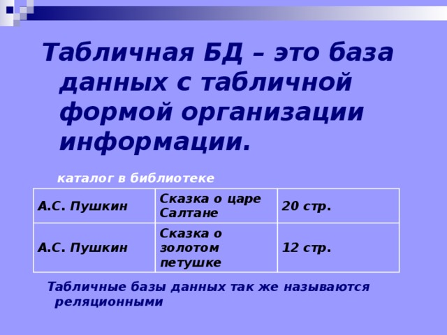 Табличная БД – это база данных с табличной формой организации информации.  каталог в библиотеке каталог в библиотеке А.С. Пушкин А.С. Пушкин Сказка о царе Салтане 20 стр. Сказка о золотом петушке 12 стр. Табличные базы данных так же называются реляционными Табличные базы данных так же называются реляционными 