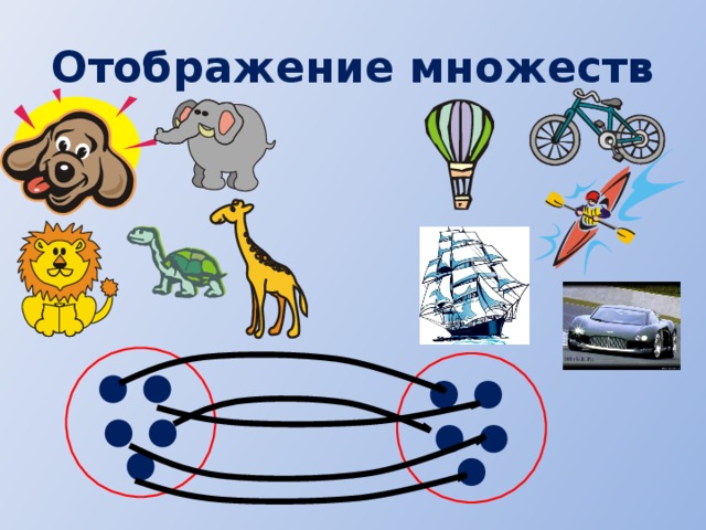 Отображение множеств 