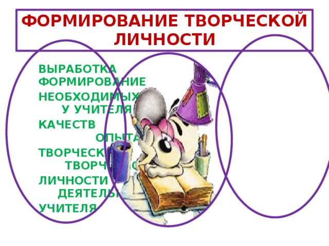 ФОРМИРОВАНИЕ ТВОРЧЕСКОЙ ЛИЧНОСТИ ВЫРАБОТКА ФОРМИРОВАНИЕ НЕОБХОДИМЫХ У УЧИТЕЛЯ КАЧЕСТВ ОПЫТА ТВОРЧЕСКОЙ ТВОРЧЕСКОЙ ЛИЧНОСТИ ДЕЯТЕЛЬНОСТИ УЧИТЕЛЯ 