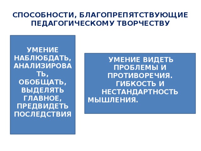 СПОСОБНОСТИ, БЛАГОПРЕПЯТСТВУЮЩИЕ ПЕДАГОГИЧЕСКОМУ ТВОРЧЕСТВУ УМЕНИЕ УМЕНИЕ НАБЛЮБДАТЬ, АНАЛИЗИРОВАТЬ, ОБОБЩАТЬ, ВЫДЕЛЯТЬ ГЛАВНОЕ, ПРЕДВИДЕТЬ ПОСЛЕДСТВИЯ  УМЕНИЕ ВИДЕТЬ ПРОБЛЕМЫ И ПРОТИВОРЕЧИЯ. ГИБКОСТЬ И НЕСТАНДАРТНОСТЬ МЫШЛЕНИЯ. 
