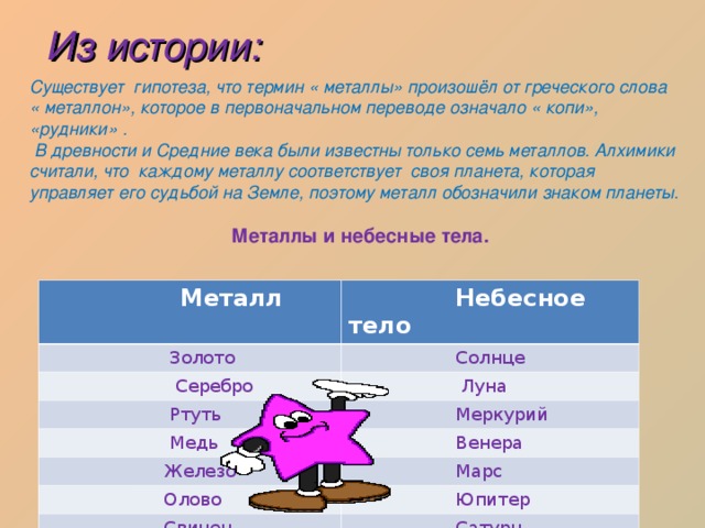 Из истории: Существует гипотеза, что термин « металлы» произошёл от греческого слова « металлон», которое в первоначальном переводе означало « копи», «рудники» .  В древности и Средние века были известны только семь металлов. Алхимики считали, что каждому металлу соответствует своя планета, которая управляет его судьбой на Земле, поэтому металл обозначили знаком планеты.  Металлы и небесные тела.  Металл   Золото  Небесное тело  Серебро  Солнце  Луна  Ртуть   Медь  Меркурий  Железо  Венера  Олово  Марс  Юпитер  Свинец  Сатурн  