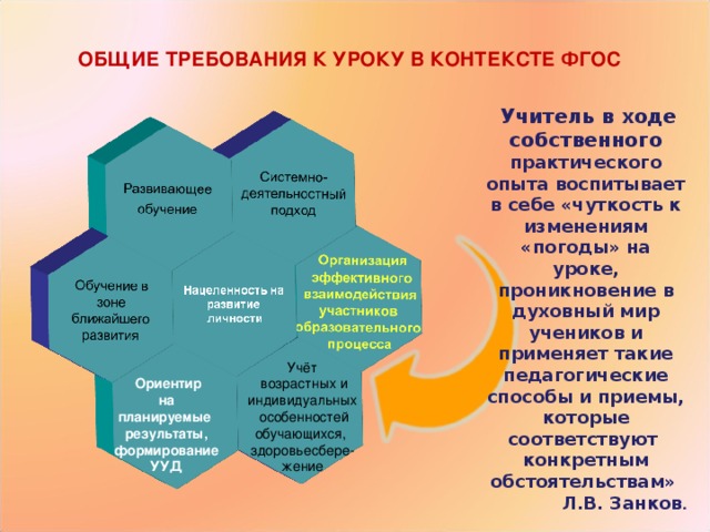 ОБЩИЕ ТРЕБОВАНИЯ К УРОКУ В КОНТЕКСТЕ ФГОС  Учитель в ходе собственного практического опыта воспитывает в себе «чуткость к изменениям «погоды» на уроке, проникновение в духовный мир учеников и применяет такие педагогические способы и приемы, которые соответствуют конкретным обстоятельствам»  Л.В. Занков . Учёт  возрастных и индивидуальных  особенностей обучающихся, здоровьесбере-жение   Ориентир на планируемые результаты, формирование УУД  