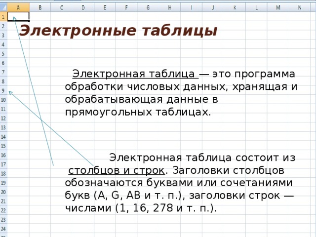 Электронные таблицы    Электронная таблица — это программа обработки числовых данных, хранящая и обрабатывающая данные в прямоугольных таблицах.  Электронная таблица состоит из   столбцов и строк . Заголовки столбцов обозначаются буквами или сочетаниями букв (A, G, АВ и т. п.), заголовки строк — числами (1, 16, 278 и т. п.). 