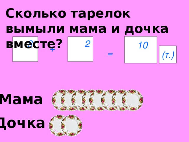 Сколько тарелок вымыли мама и дочка вместе? 2 8 10 + = (т.) Мама Дочка 