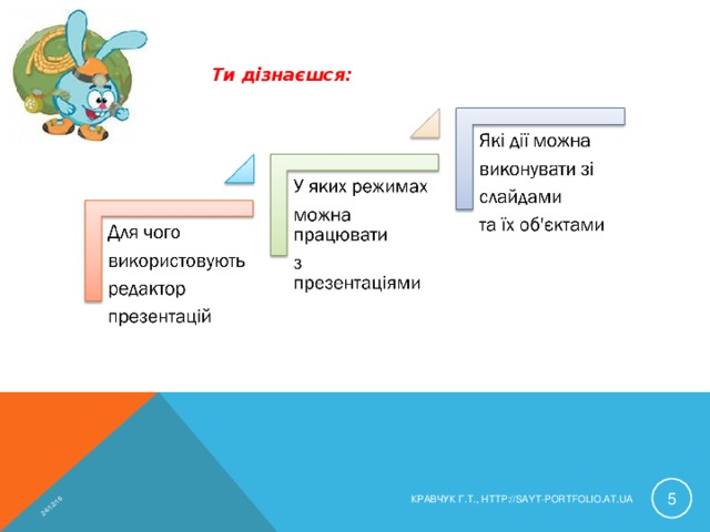 24/12/16 Ти дізнаєшся:  КРАВЧУК Г.Т., HTTP://SAYT-PORTFOLIO.AT.UA 