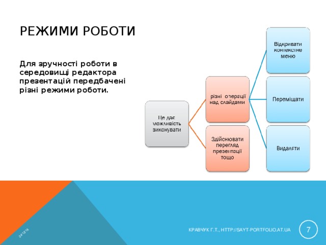 24/12/16 РЕЖИМИ РОБОТИ Для зручності роботи в середовищі редактора презентацій передбачені різні режими роботи.  КРАВЧУК Г.Т., HTTP://SAYT-PORTFOLIO.AT.UA 