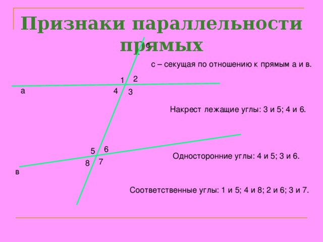 Признаки параллельности прямых с с – секущая по отношению к прямым а и в. 2 1 а 4 3 Накрест лежащие углы: 3 и 5; 4 и 6. Односторонние углы: 4 и 5; 3 и 6. 6 5 7 8 в Соответственные углы: 1 и 5; 4 и 8; 2 и 6; 3 и 7. 