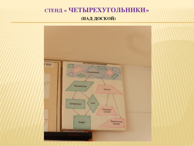 Стенд « четырехугольники»   (над доской) 