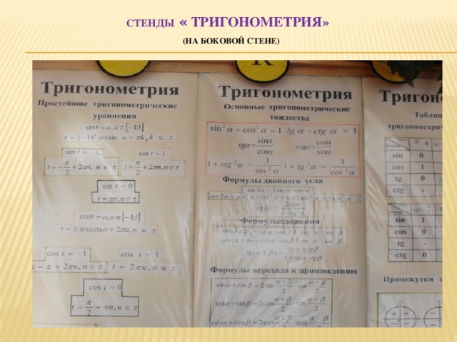 Стенды « тригонометрия»   (на боковой стене) 