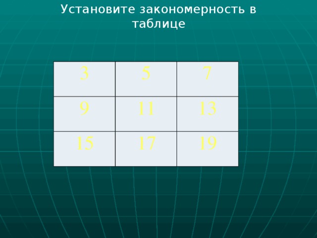 Установите закономерность в таблице 3 5 9 7 11 15  17 13 19 