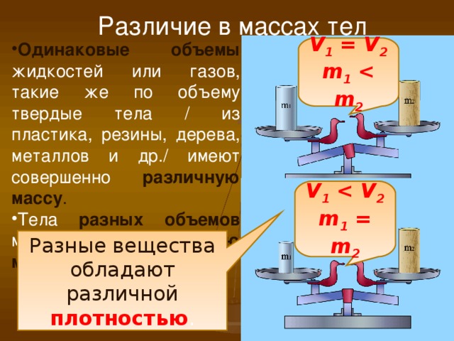 Различие в массах тел Одинаковые объемы жидкостей или газов, такие же по объему твердые тела / из пластика, резины, дерева, металлов и др./ имеют совершенно различную массу . Тела разных объемов могут иметь одинаковую массу V 1 = V 2 m 1  2 V 1  2 m 1  = m 2 Разные вещества обладают различной плотностью . 
