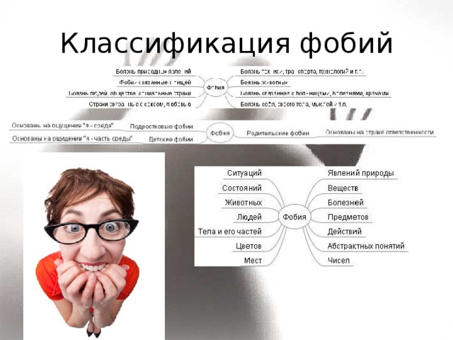 Классификация фобий 