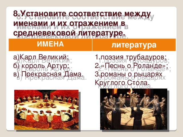 8.Установите соответствие между именами и их отражением в средневековой литературе. ИМЕНА литература а)Карл Великий; 1.поэзия трубадуров; б) король Артур; 2.«Песнь о Роланде»; в) Прекрасная Дама. 3.романы о рыцарях Круглого Стола. 