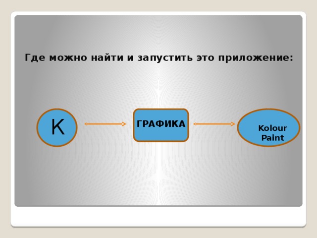 Где можно найти и запустить это приложение:   К ГРАФИКА Kolour Paint 