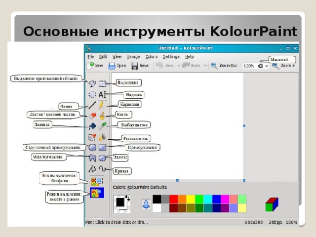 Основные инструменты KolourPaint   