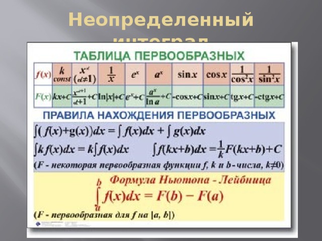 Неопределенный интеграл 