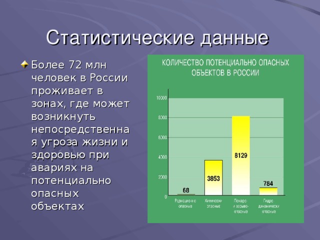 Более 72 млн человек в России проживает в зонах, где может возникнуть непосредственная угроза жизни и здоровью при авариях на потенциально опасных объектах 
