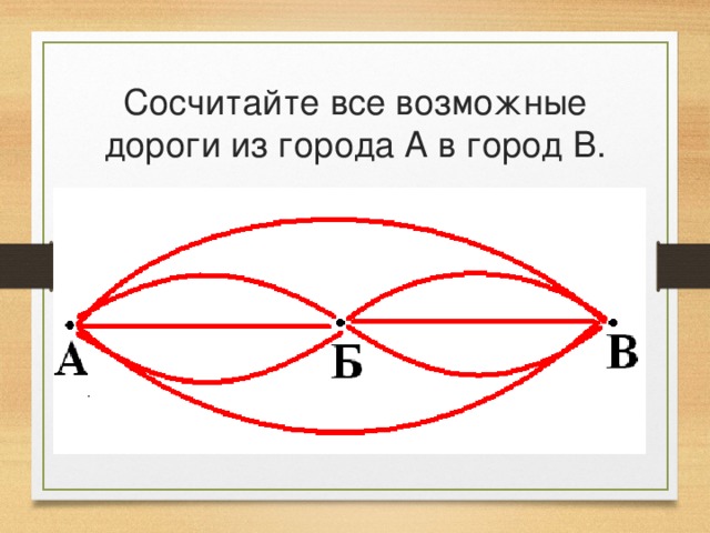 Сосчитайте все возможные дороги из города А в город В. 
