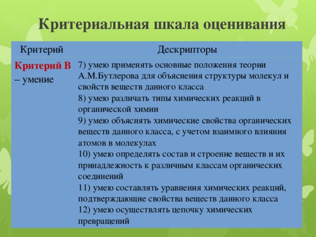 Критериальная шкала оценивания Критерий Дескрипторы Критерий В  – умение 7) умею применять основные положения теории А.М.Бутлерова для объяснения структуры молекул и свойств веществ данного класса 8) умею различать типы химических реакций в органической химии 9) умею объяснять химические свойства органических веществ данного класса, с учетом взаимного влияния атомов в молекулах 10) умею определять состав и строение веществ и их принадлежность к различным классам органических соединений 11) умею составлять уравнения химических реакций, подтверждающие свойства веществ данного класса 12) умею осуществлять цепочку химических превращений 