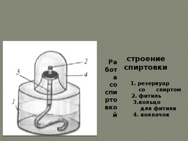 Работа со спиртовкой  строение спиртовки     1. резервуар  со спиртом  2. фитиль  3.кольцо  для фитиля  4. колпачок 