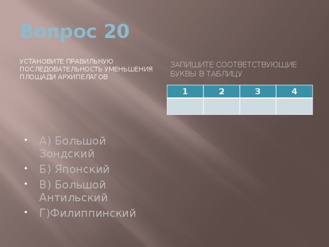 Вопрос 20 Установите правильную последовательность уменьшения площади архипелагов Запишите соответствующие буквы в таблицу А) Большой Зондский Б) Японский В) Большой Антильский Г)Филиппинский 1 2 3 4 