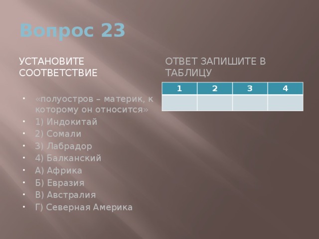 Вопрос 23 Установите соответствие Ответ запишите в таблицу «полуостров – материк, к которому он относится» 1) Индокитай 2) Сомали 3) Лабрадор 4) Балканский А) Африка Б) Евразия В) Австралия Г) Северная Америка 1 2 3 4 