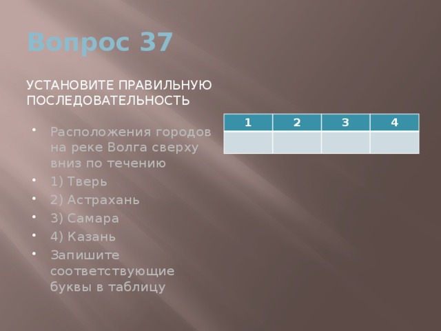 Вопрос 37 Установите правильную последовательность Расположения городов на реке Волга сверху вниз по течению 1) Тверь 2) Астрахань 3) Самара 4) Казань Запишите соответствующие буквы в таблицу 1 2 3 4 