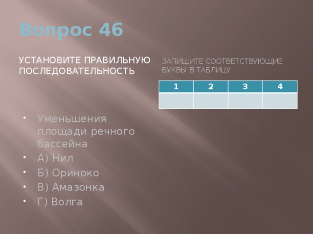 Вопрос 46 Установите правильную последовательность Запишите соответствующие буквы в таблицу Уменьшения площади речного бассейна А) Нил Б) Ориноко В) Амазонка Г) Волга 1 2 3 4 