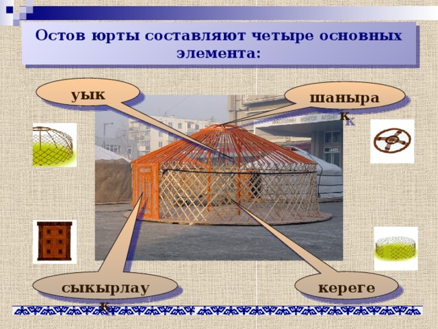 Остов юрты составляют четыре основных элемента: уык шанырак сыкырлаук кереге 