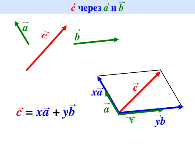 c  через a  и b c b a b c xa a c  =  xa  + yb  yb  