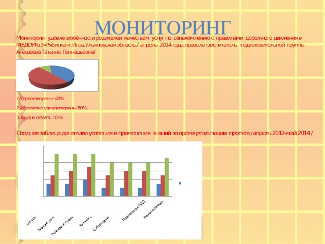 МОНИТОРИНГ 