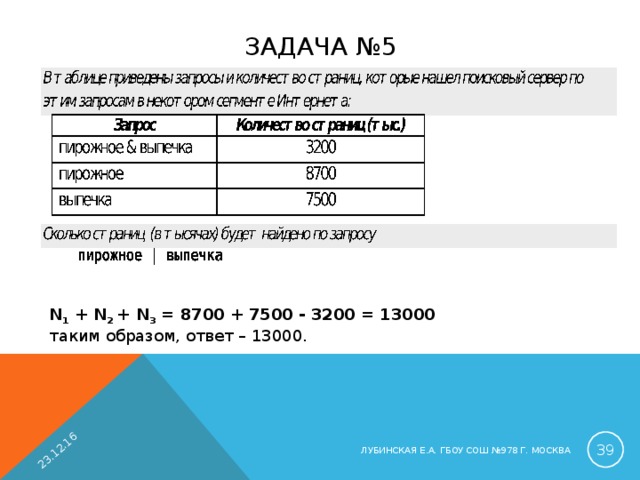 23.12.16 ЗАДАЧА №5 N 1 + N 2 + N 3 = 8700 + 7500 - 3200 = 13000 таким образом, ответ – 13000.  ЛУБИНСКАЯ Е.А. ГБОУ СОШ №978 Г. МОСКВА 