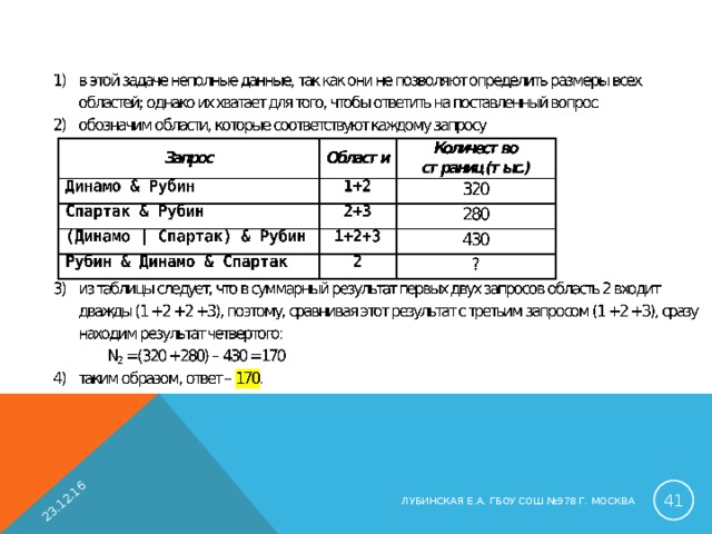 23.12.16  ЛУБИНСКАЯ Е.А. ГБОУ СОШ №978 Г. МОСКВА 
