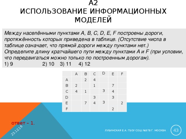 23.12.16 A 2  ИСПОЛЬЗОВАНИЕ ИНФОРМАЦИОННЫХ МОДЕЛЕЙ   Между населёнными пунктами A, B, C, D, E, F построены дороги, протяжённость которых приведена в таблице. (Отсутствие числа в таблице означает, что прямой дороги между пунктами нет.) Определите длину кратчайшего пути между пунктами A и F (при условии, что передвигаться можно только по построенным дорогам). 1) 9  2) 10  3) 11  4) 12   A A B   B C 2 C 2 D D 4 4     E 1   E 1   F         F   3 7 3 7     4   4   3 3           2 2   ответ – 1.  ЛУБИНСКАЯ Е.А. ГБОУ СОШ №978 Г. МОСКВА 