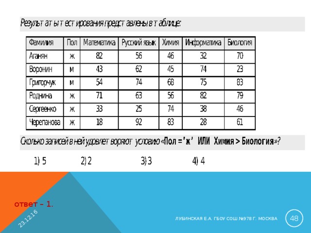 23.12.16 ответ – 1.  ЛУБИНСКАЯ Е.А. ГБОУ СОШ №978 Г. МОСКВА 