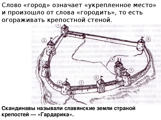 Слово «город» означает «укрепленное место» и произошло от слова «городить», то есть огораживать крепостной стеной. Скандинавы называли славянские земли страной крепостей — «Гардарика». 