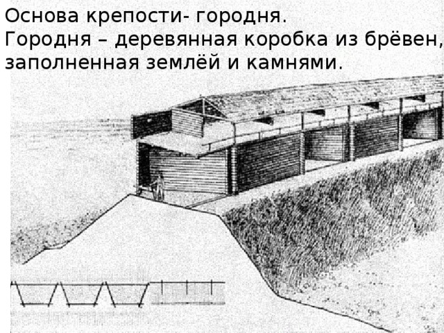 Основа крепости- городня. Городня – деревянная коробка из брёвен, заполненная землёй и камнями. 