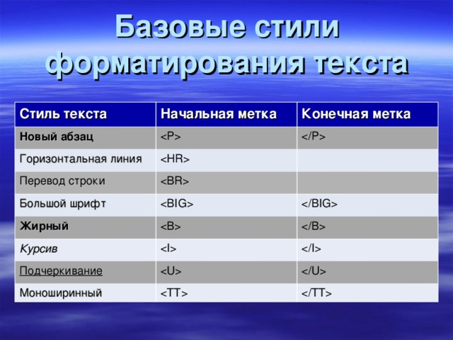 Базовые стили форматирования текста Стиль текста Начальная метка Новый абзац Конечная метка Горизонтальная линия   Перевод строки  Большой шрифт  Жирный Курсив     Подчеркивание   Моноширинный    