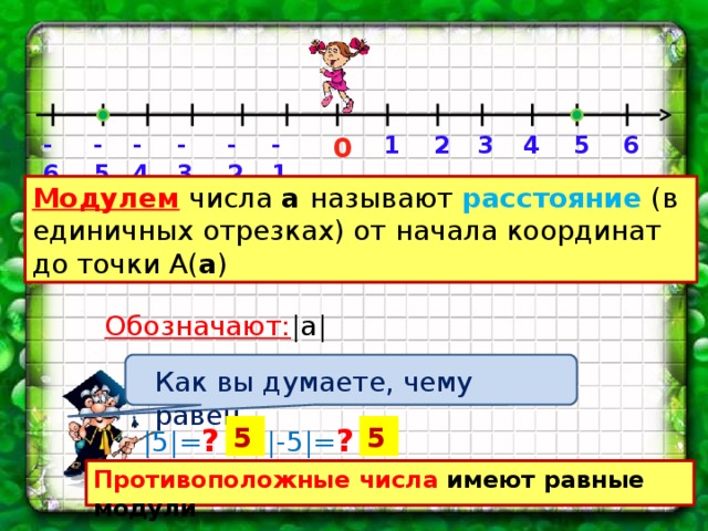 -3 -6 -5 -4 -2 6 -1 2 5 4 3 1 0 Модулем  числа а называют расстояние  (в единичных отрезках) от начала координат до точки А( а ) Обозначают: |а| Как вы думаете, чему равен |5|= ? |-5|= ? 5 5 Какими являются числа 5 и -5? Сравните модули данных чисел Сделайте вывод Противоположные  числа имеют равные модули 