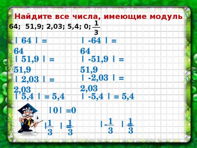Найдите все числа, имеющие модуль 1 64; 51,9; 2,03; 5,4; 0; 3 | -64 | = 64 | 64 | = 64 | 51,9 | = 51,9 | -51,9 | = 51,9 | -2,03 | = 2,03 | 2,03 | = 2,03 | 5,4 | = 5,4 | -5,4 | = 5,4 |0| =0 1 1 1 1 |- | =  | | = 3 3 3 3 