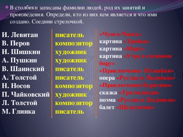 В столбики записаны фамилии людей, род их занятий и произведения. Определи, кто из них кем является и что ими создано. Соедини стрелочкой. писатель «Чунга-Чанга» И. Левитан В. Перов композитор картина «Тройка» И. Шишкин картина «Март» художник картина «Утро в сосновом бору» художник А. Пушкин В. Шаинский «Приключения Незнайки» писатель опера «Руслан и Людмила» писатель А. Толстой Н. Носов композитор «Приключения Буратино» П. Чайковский сказка «Три медведя» художник композитор Л. Толстой поэма «Руслан и Людмила» писатель М. Глинка балет «Щелкунчик» 