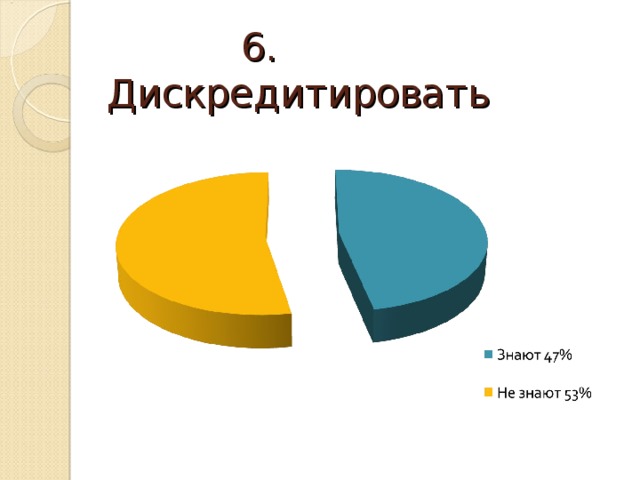  1. Конверсия 