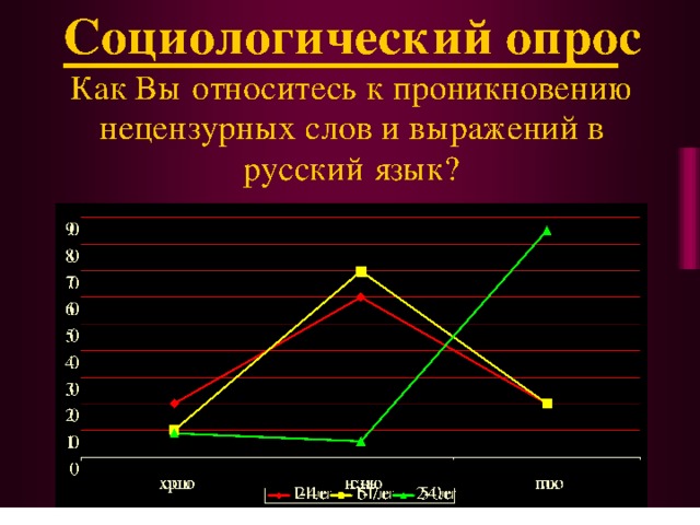  6. Дискредитировать 