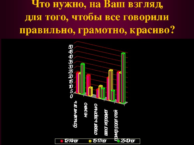Слово корреспондентам 