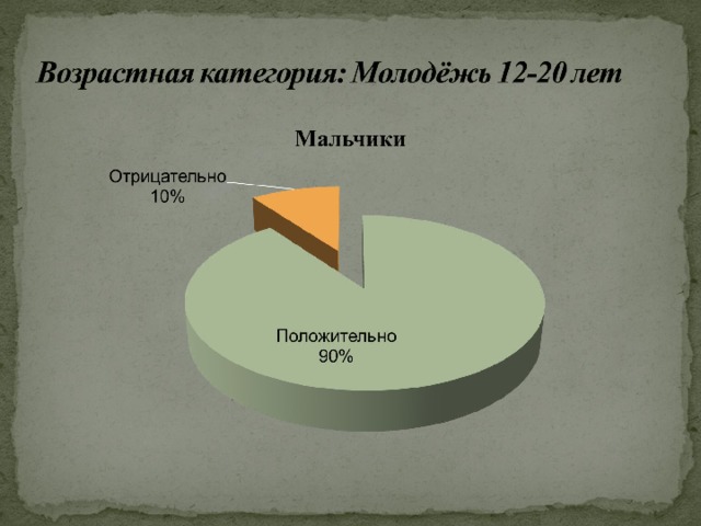 Важнейший способ  узнать человека - его умственное развитие, его моральный облик, его характер - прислушайтесь к тому, как он говорит.  Д. С. Лихачёв 